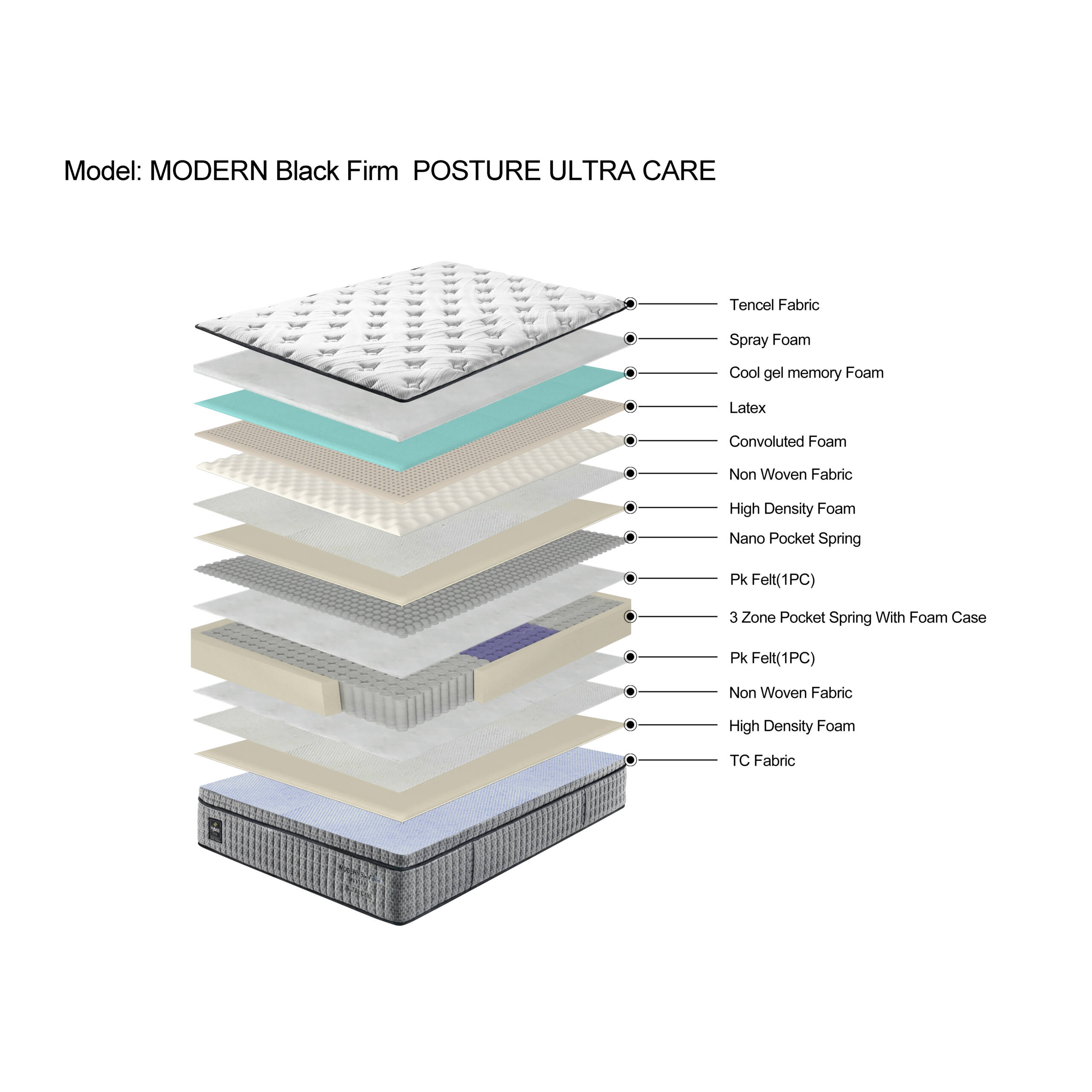 MODERN Black Firm POSTURE ULTRA CARE