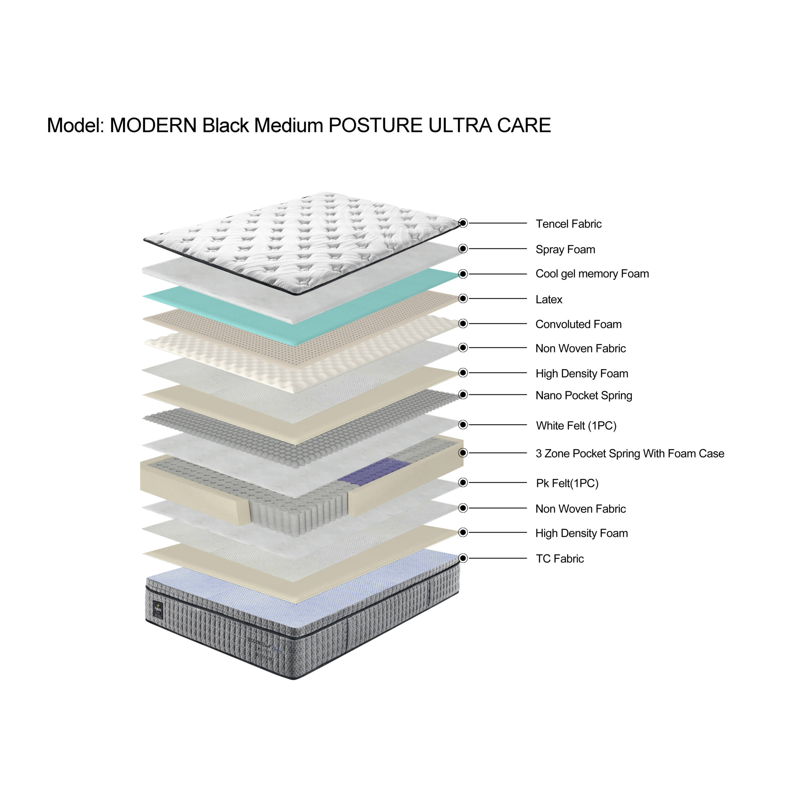 MODERN Black Medium POSTURE ULTRA CARE
